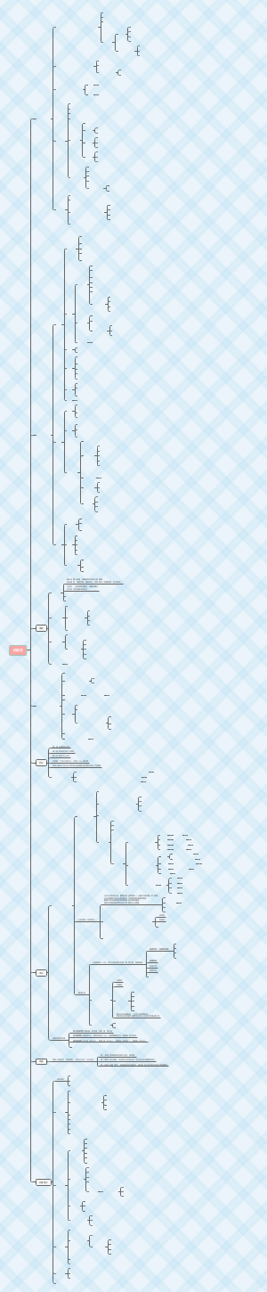 199管理类联考论说文写作思维导图