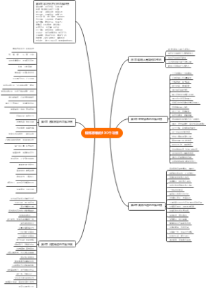 锻炼思维的100个习惯
