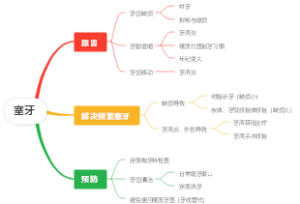 塞牙