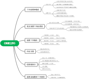 《深度工作》
