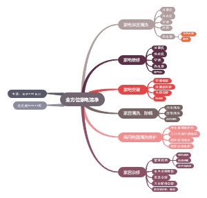 全方位家电洁净