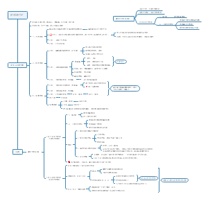第2讲：中国近代大学教育萌芽