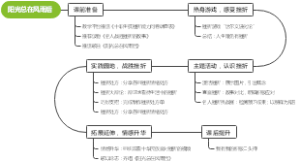教学设计：阳光总在风雨后