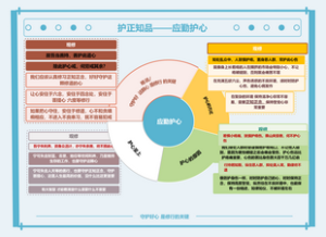 心理学-应勤护心思维导图