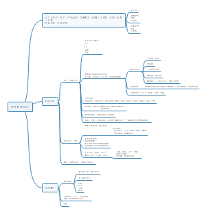 复盘总结之模具开发流程思维导图。