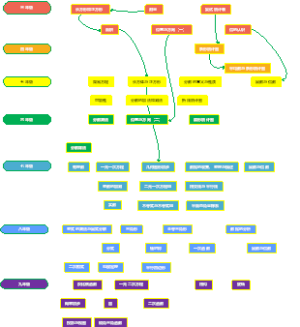 三年级到九年级数学关系图谱