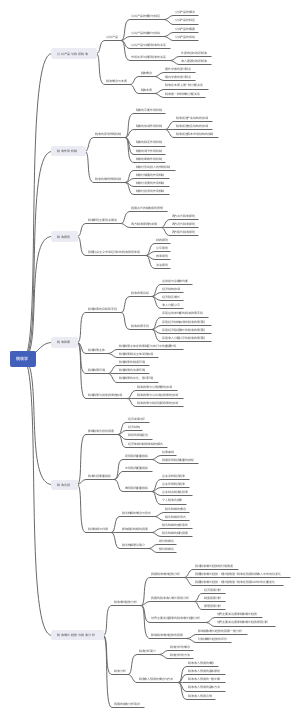 《税收学》思维导图