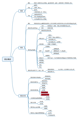 税法——第一章：税法概述