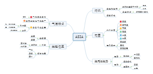 地理七年级亚洲知识要点