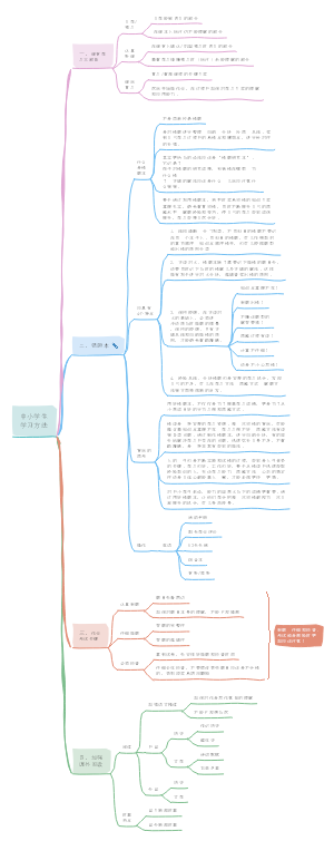 中小学生学习方法总结