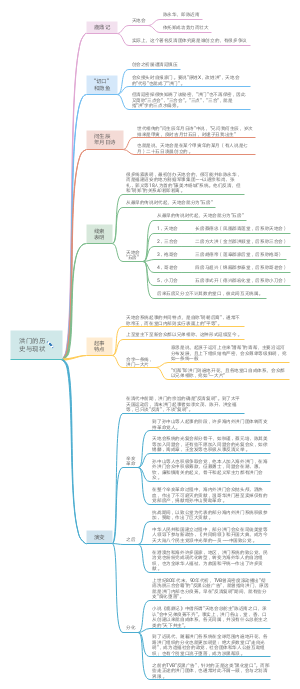 洪门的历史与现状