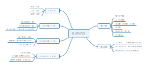 群思路分享