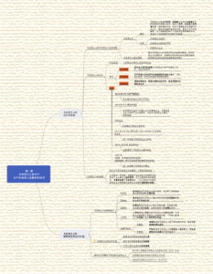 马原第1章(马克思主义)