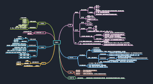 小学数学六年级上册知识点思维导图