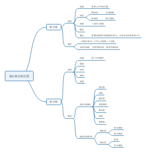 医用统计学统计表与统计图学习笔记