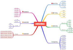 帐号策划思维导图