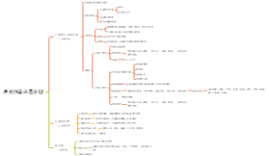 速尚抖音运营计划