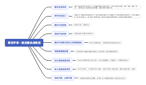 第四节课～朋友圈实战绝招