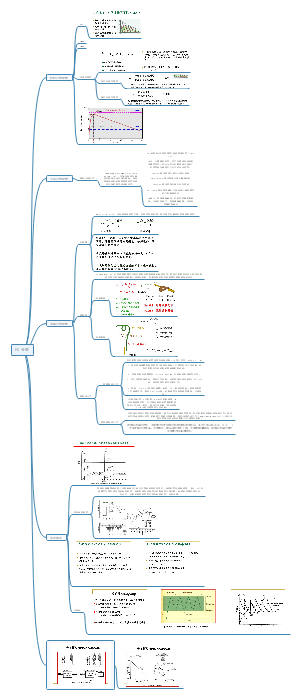 药代动力学相关参数