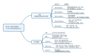 呼吸系统：急性上呼吸道感染