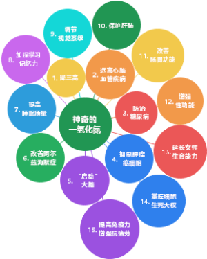 神奇的一氧化氮