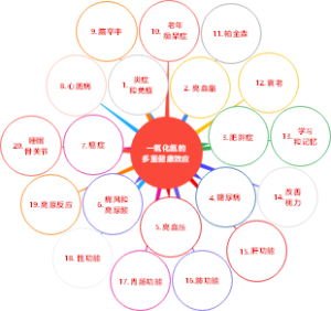 中医学-一氧化氮气血通畅的驱动力——健康新势力