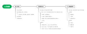 选拔基本流程思维导图