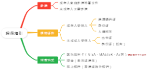 投保指引