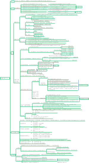 第13章金融工具