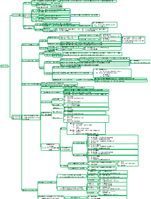 第6章长期股权投资