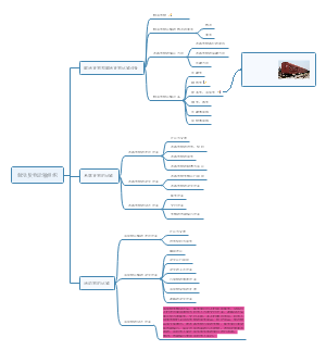 鲜活货物运输组织（王妍）
