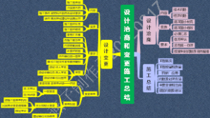 设计洽商和变更施工总结