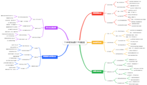 工业X射线设备工艺流程图