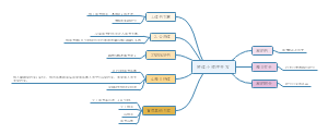 胜读小程序开发