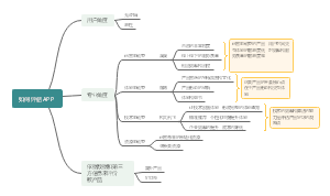 产品经理做APP之前迅速可以制定做APP的标准