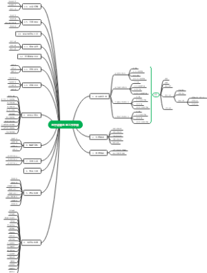 医疗运营总监工作手册