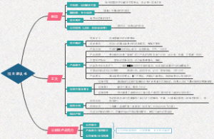 项目建议书标准模板