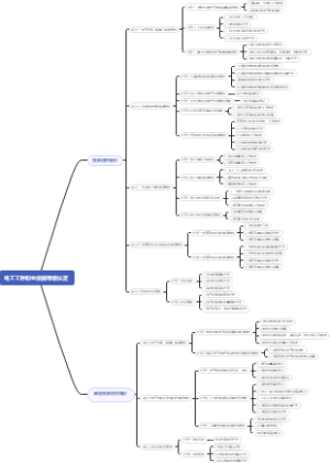 电工工种职业技能等级认定