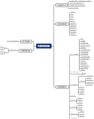 互联网及实体的年度营销规划案模板