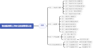 物流服务师工种职业技能等级认定