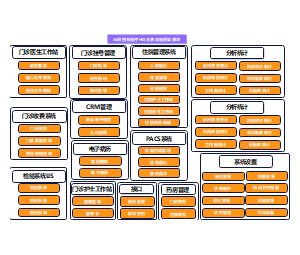 用DEEPSEEK建AI级智慧医疗HIS系统底层框架