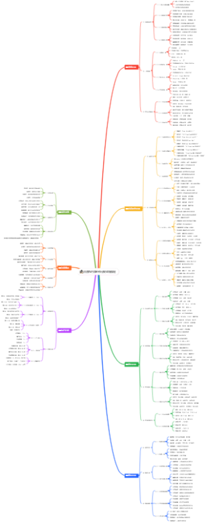 AI智能内容创作分发详细流程