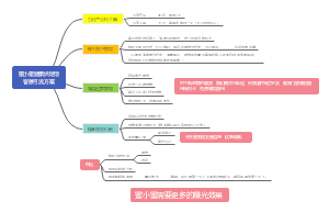 蜜小蜜健康烘焙馆客源引流方案
