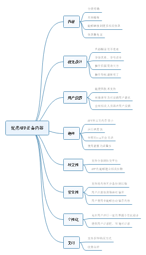 优秀的APP必备内容