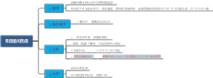 《外科学》第九版胃 其他肿瘤