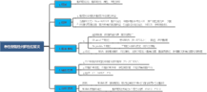 急性梗阻性化脓性胆管炎