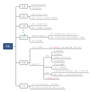 印度地理知识总结