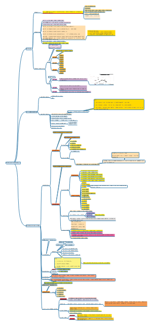 管理活动与管理理论