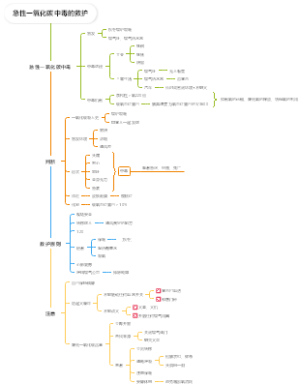 急性一氧化碳中毒的救护