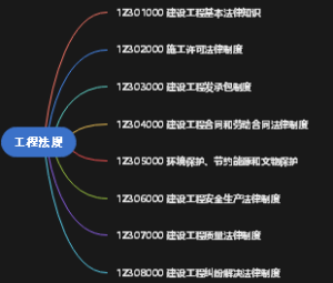 一级建造师工程法规